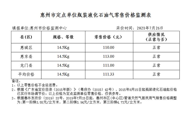 发布时间:2021-07-27 10:33:06惠州市定点单位瓶装液化石油气零售价格