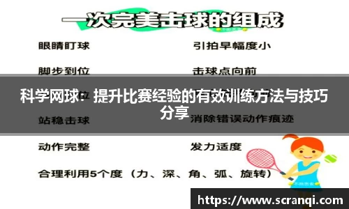 科学网球：提升比赛经验的有效训练方法与技巧分享